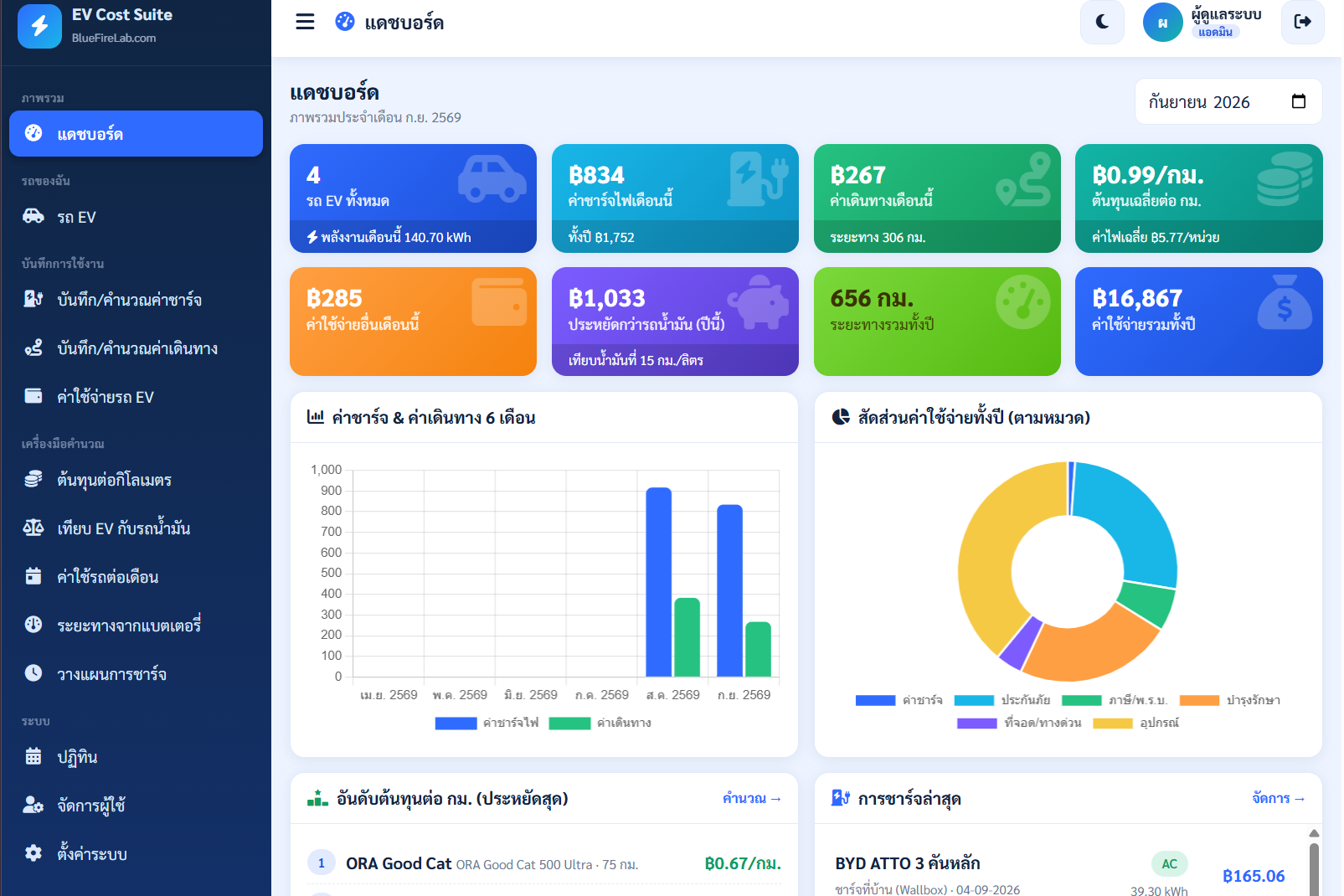 เว็บแอประบบคำนวณค่าใช้จ่ายรถยนต์ไฟฟ้า EV Cost Suite