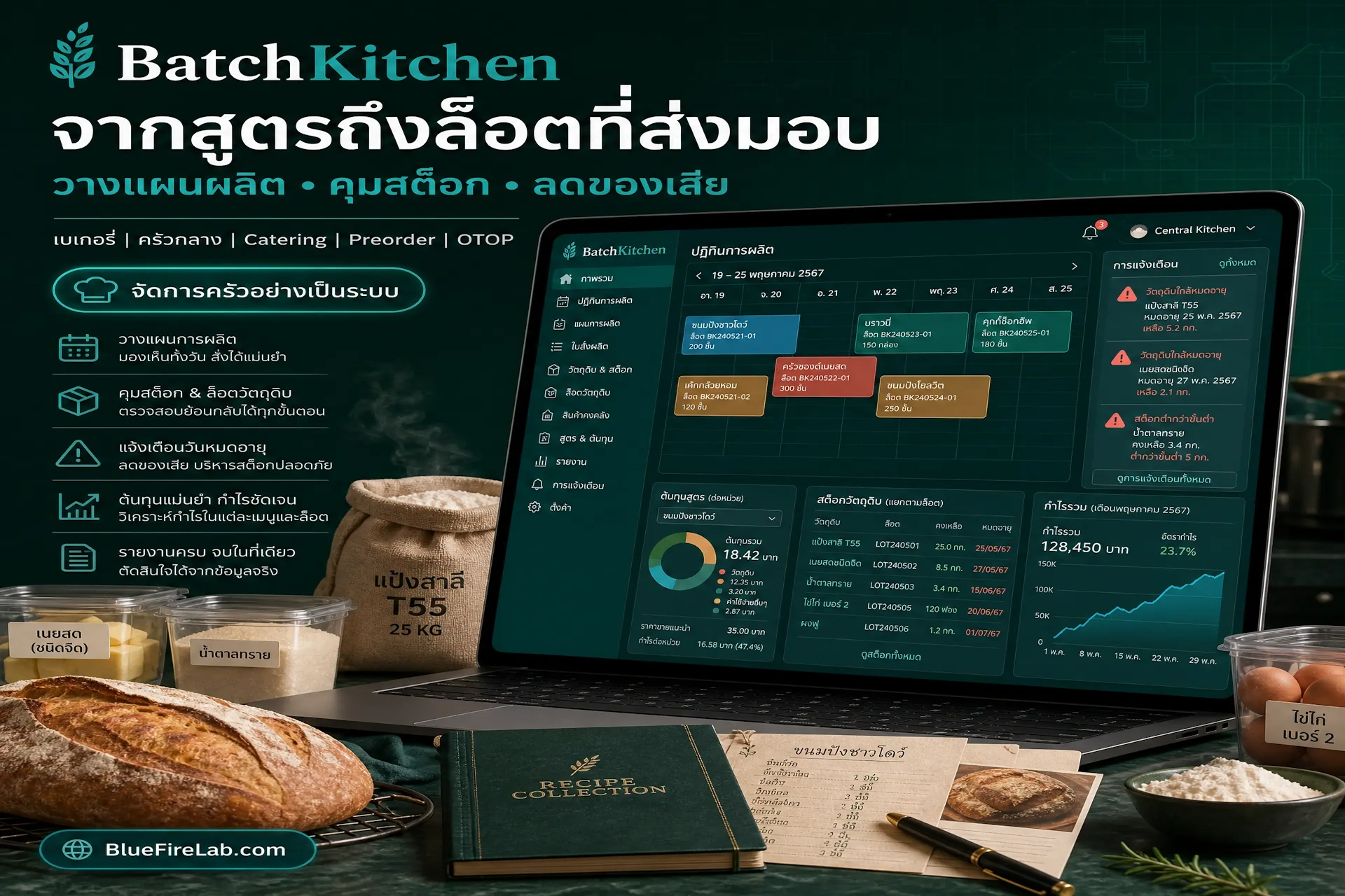 เว็บแอประบบวางแผนการผลิตสำหรับธุรกิจอาหารและเบเกอรี่ Batch Kitchen
